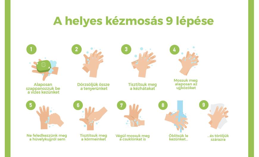20 másodperc
